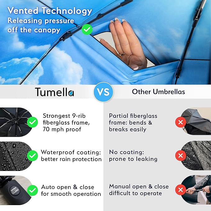 TUMELLA Strongest Windproof Travel Umbrella (Compact, Superior & Beautiful), Small, Wind-Tested, Light & Portable, Automatic Folding Rain Umbrella, Durable Premium Grip, Fits Car and Backpack