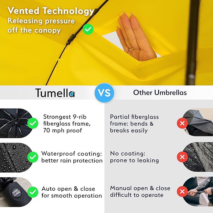 TUMELLA Strongest Windproof Travel Umbrella (Compact, Superior & Beautiful), Small, Wind-Tested, Light & Portable, Automatic Folding Rain Umbrella, Durable Premium Grip, Fits Car and Backpack