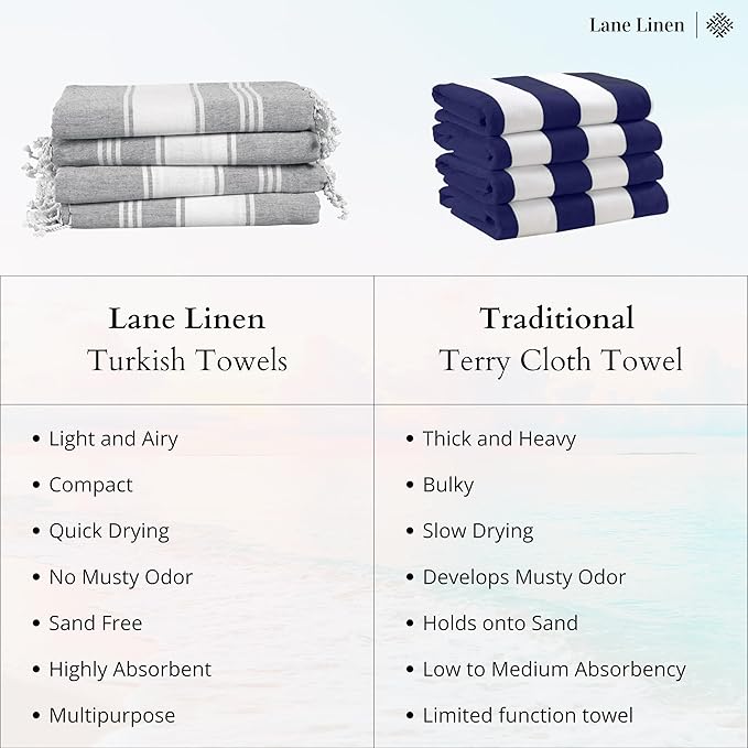 LANE LINEN Turkish Beach Towel, Oversized Beach Towel 39"x71", Lightweight Beach Essentials for Women, Large Pool Towel, Absorbent & Quick Dry, Sand Free Beach Towel - Bird of Paradise