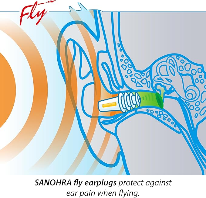 Ear Pain Relief Earplugs for Kids Flying – Reduce Ear Pressure on Airplanes During Takeoff & Landing – Comfortable Reusable Flight Ear Plugs for Children by SANOHRA