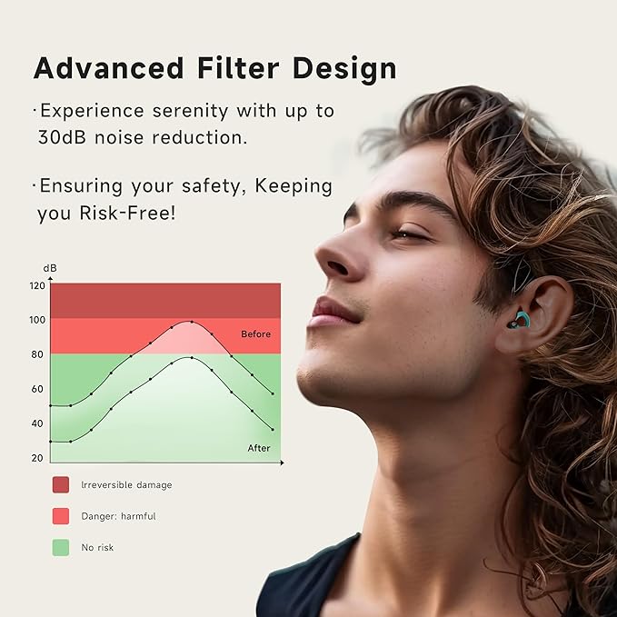 Concert Ear Plugs, 𝟐𝟎𝟐𝟓 𝐔𝐩𝐠𝐫𝐚𝐝𝐞 High Fidelity Hearing Protection Earplugs for Travel、Festival、Rave. Soft Silicone for Noise Reduction, Useful Birthday Gifts for Husband Men Kids Friends