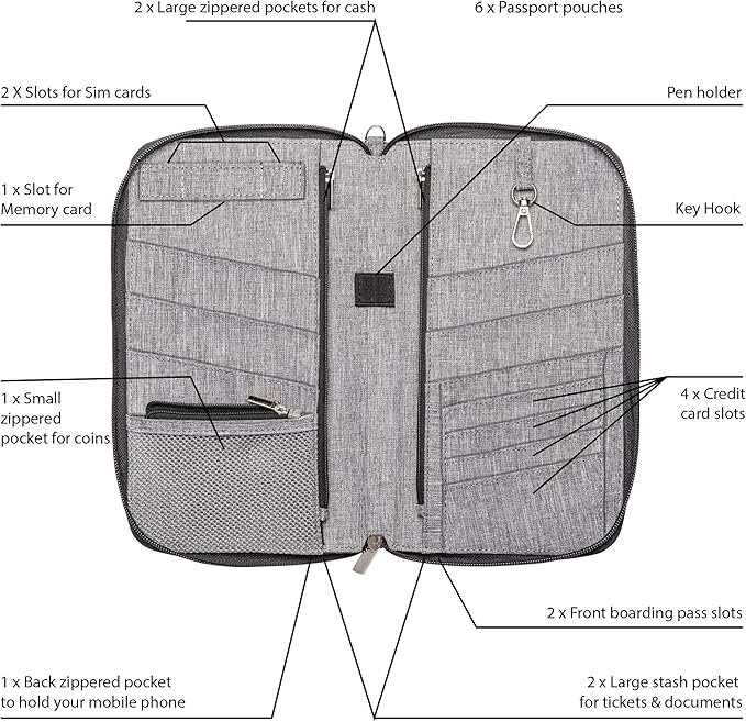 Valante Premium Family Travel Document Organizer Capacious RFID Passport Holder Wallet (Large, gray)