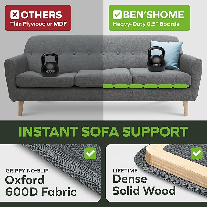 BEN'SHOME® Heavy Duty Couch Cushion Support Board for Sagging Sofas | Fits 58"-67" x 19.7" Deep | Protects Your Back from Sinking Seats | 0.5" Solid Wood, 400 LBS, Anti-Slip, Lifetime Replacement